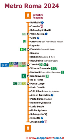 Map of line A metro all stops