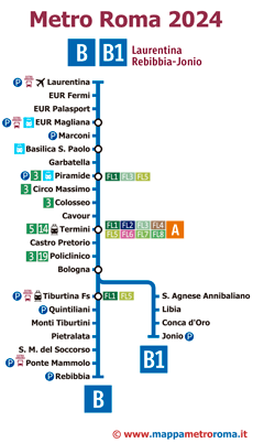 Map of Line B metro all stops vertical