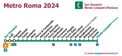 Mapa de la Línea C del metro todas las paradas vertical